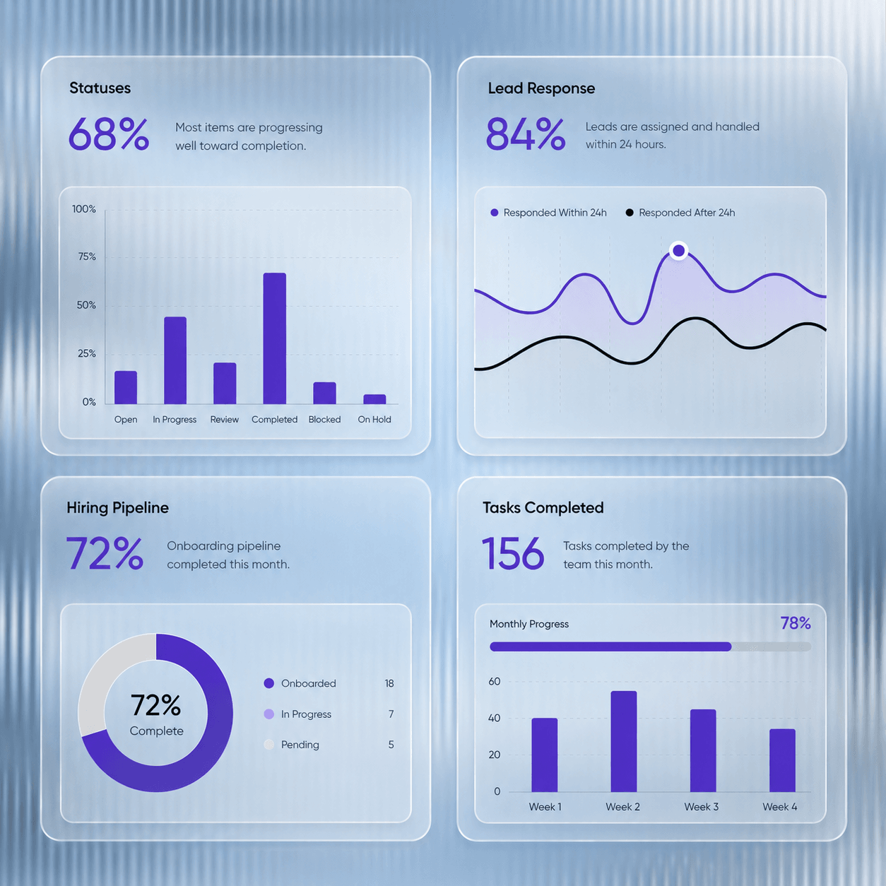 AlpStudios Hub analytics for pipeline and response metrics